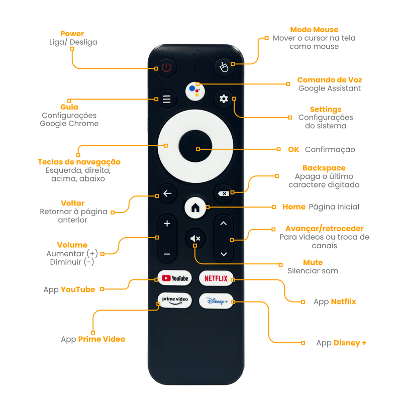 Tv Stick Pro 4k Hd Proeletronic Controle Por Voz Android