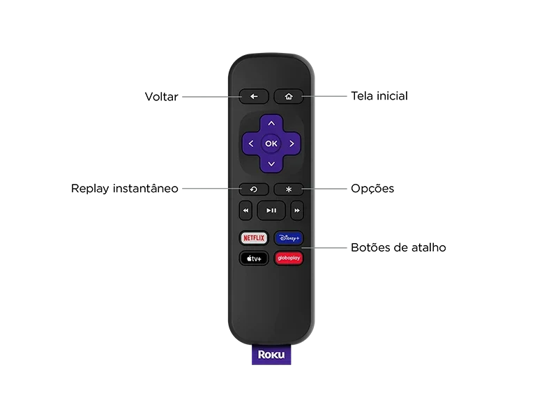 ROKU EXPRESS 4K